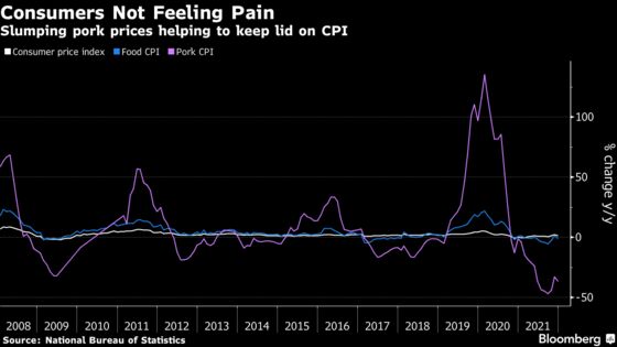 China Inflation Fuels Rate-Cut Calls as World Starts to Tighten