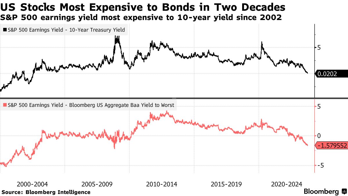 The stock market decline on hotter inflation presents a buying opportunity.  Here's why