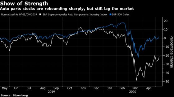 Auto Suppliers Surge on Strong Results and Signs of Reopening