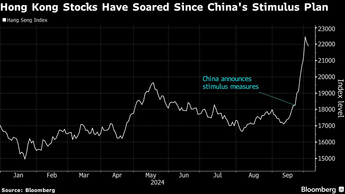 Invesco China CIO Who Called Rally Is Worried About Valuations