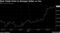 Real Yields Point to Stronger Dollar vs Yen