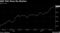 S&P 500 Since the Election