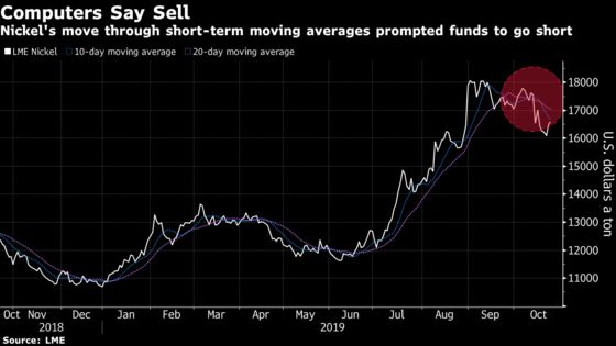 The Big Question in Metals Is What Happens Next to Nickel