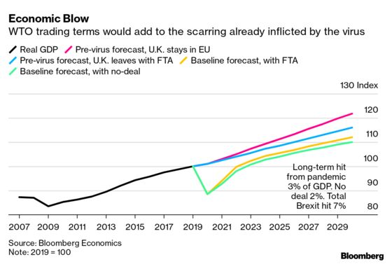 Why Traders Are Taking a No-Deal Brexit Threat In Their Stride