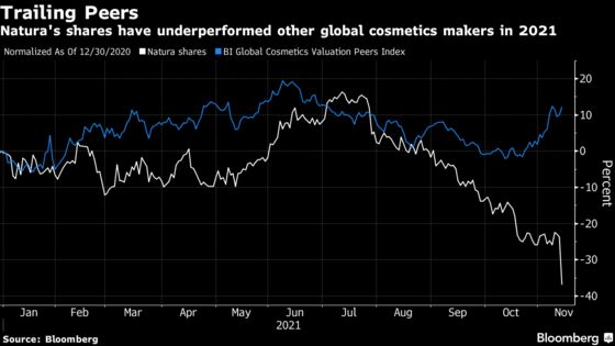 Beauty Giant Natura Mulls Move to NYSE to Narrow Gap With Rivals