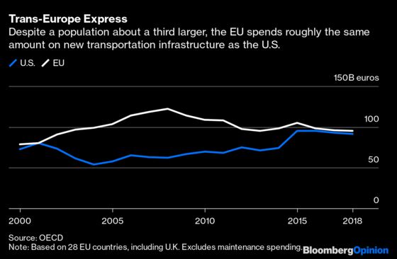 One Big Chinese Lesson for America’s Infrastructure Plan