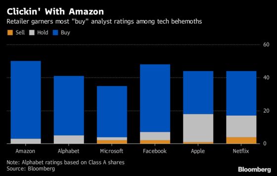 Apple Walked to $1 Trillion; Amazon Got There in a Sprint