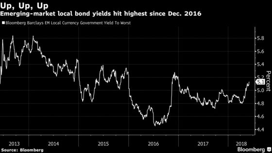 Bullish Signs in These Seven Charts Boost Emerging Markets