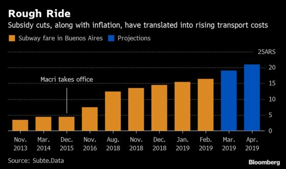 Policy Clash Makes Argentina Own Worst Enemy on Inflation