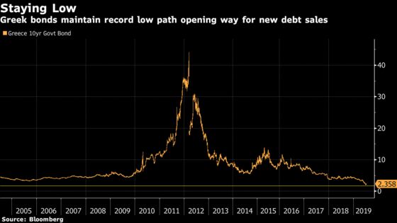 New Greek Government Sells Bond Days After Election Win