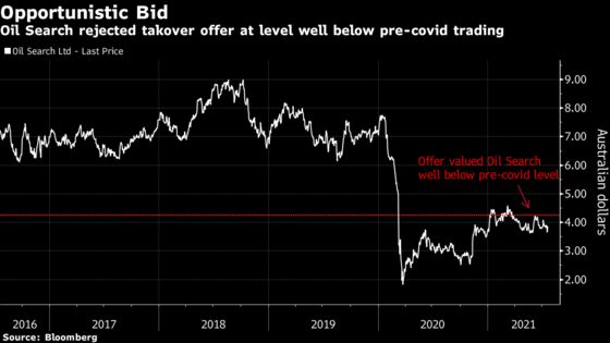 Oil Search Urged to Keep Talking After $6 Billion Takeover Snub