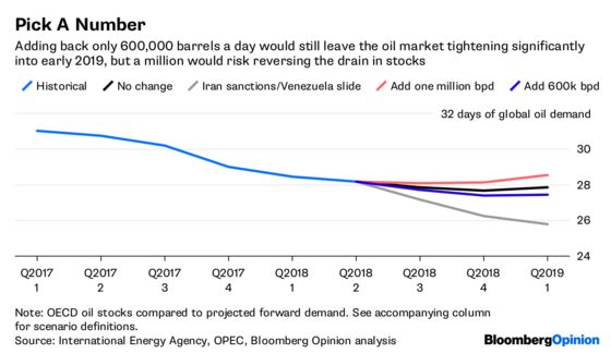 OPEC’s Gonna Give It the Old College Try, Folks