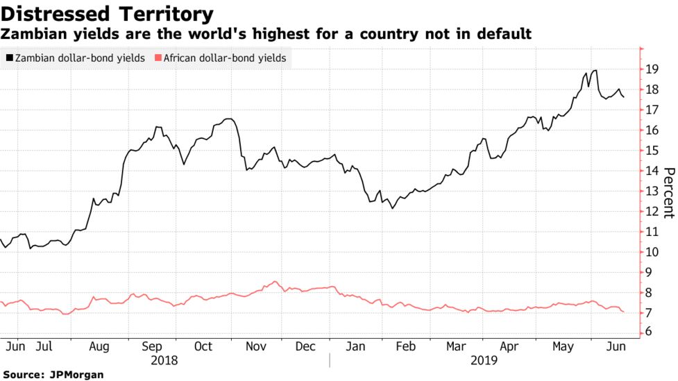 Zambian !   President Says Fears Of A Debt Crisis Are Unfounded Bloomberg - 