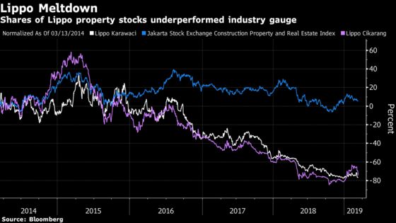 Indonesian Tycoon Sees No ‘More Hiccups’ in $18 Billion Project