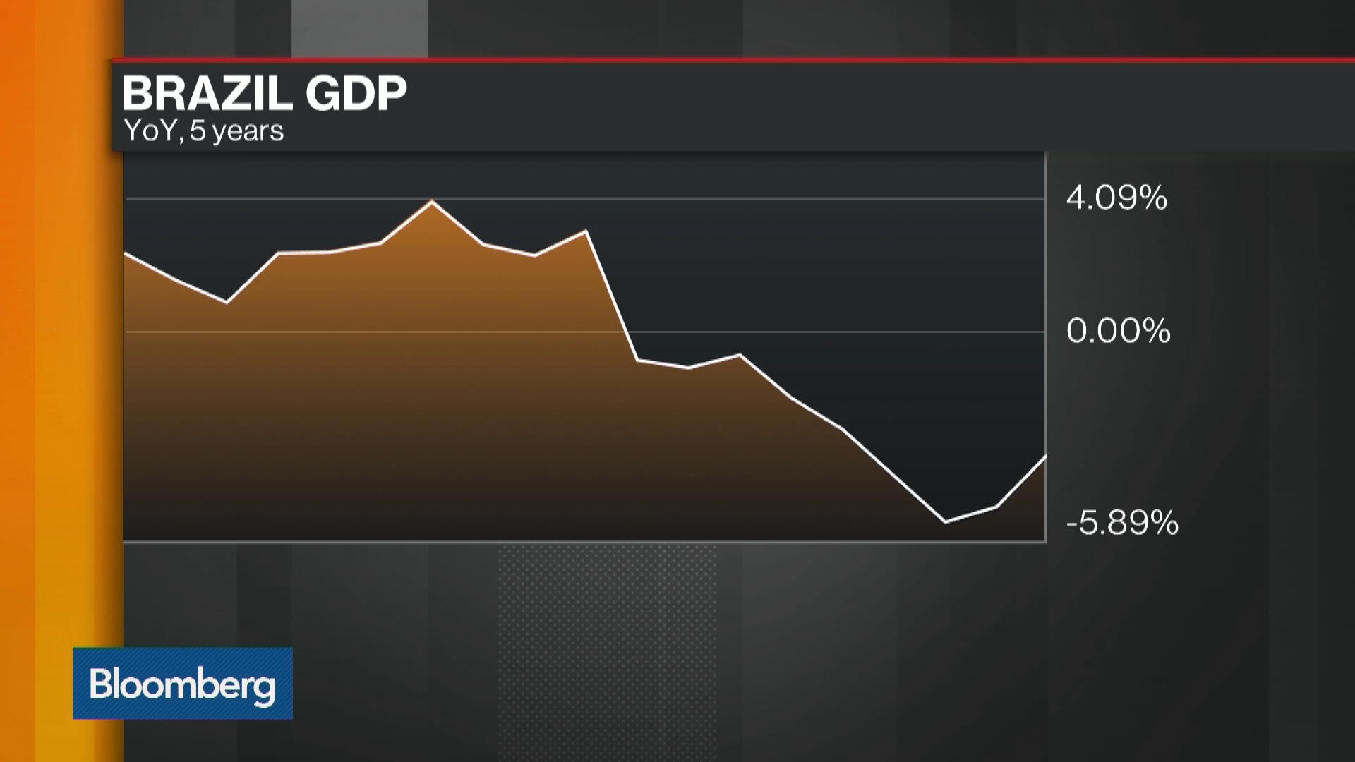 Watch Growing Brazil's Economy - Bloomberg