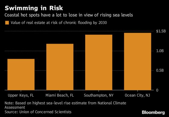 What Would You Pay to Live by the Water? The Premium Is Falling