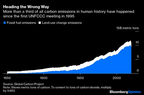 Why 25 Previous Conferences Have Failed to Stop Climate Change