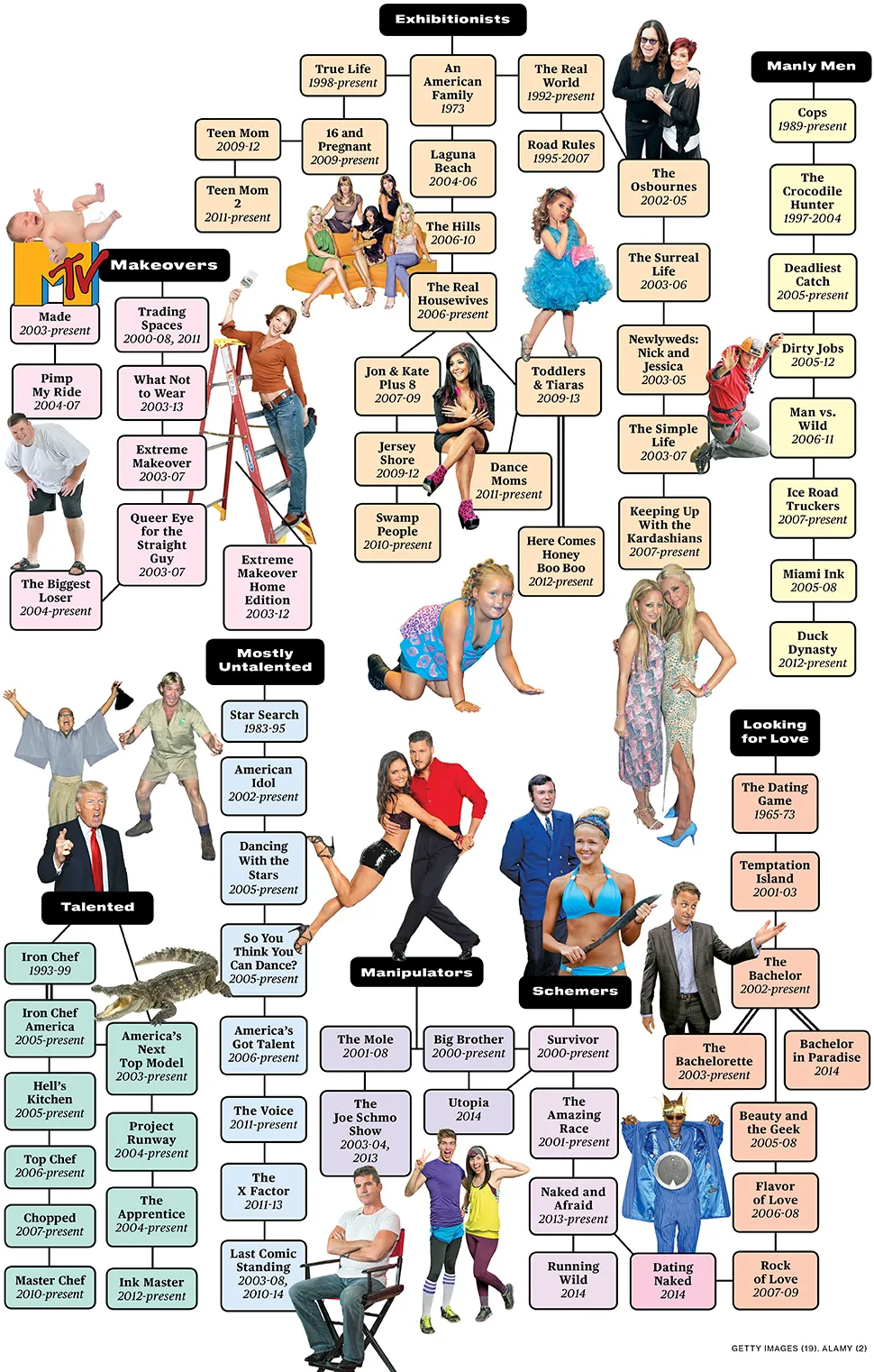 Graphic: How the Dating Game Got Naked