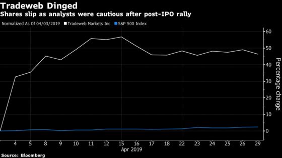 Tradeweb Shares Slide as Wall Street Weighs In With Caution