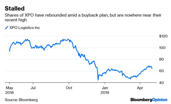 XPO’s Buybacks Are Too Much of a Gas Guzzler