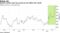 Gilead's market value has grown by $12 billion this month