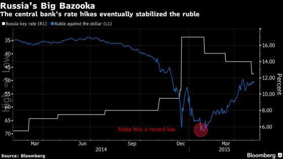 Turkey Rate Hike Hasn't Arrested Lira Slide. History Shows Why