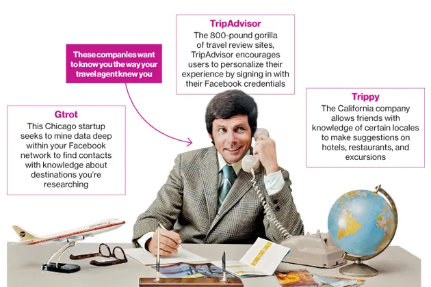 Can Social Media Lift Travel?