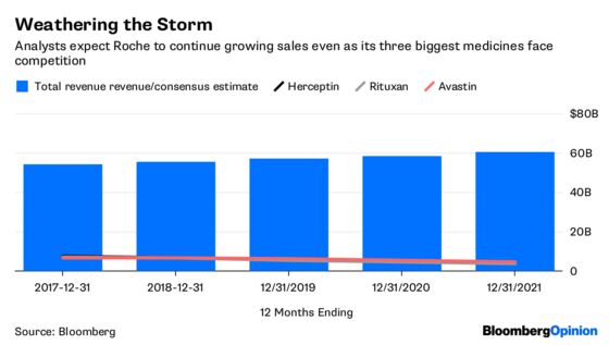 Roche Does Pharma M&A Without the Pharma