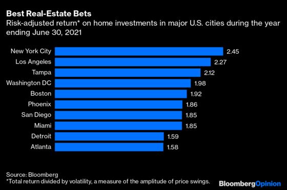 This One Metric Shows That New York City Will Be Fine