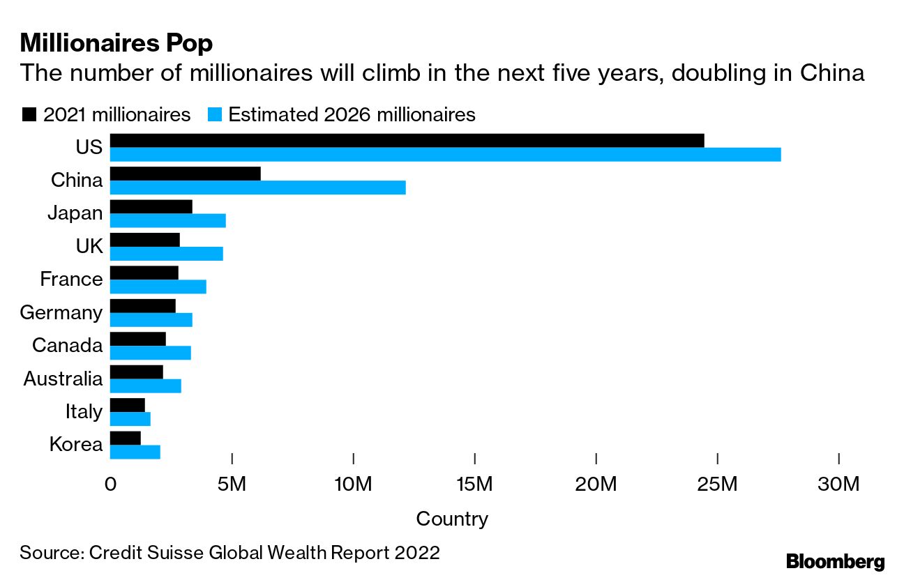 Billionaires Whose Wealth Grew Fastest Among the World's 500 Richest