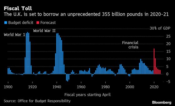 Charting the Global Economy: Middle Class Ranks Shrank in 2020