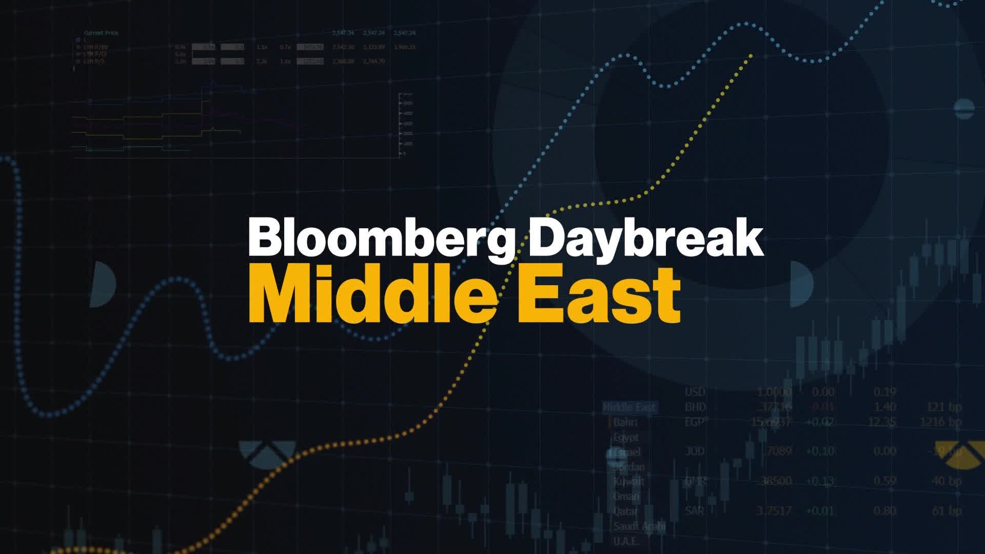 Watch 'Bloomberg Daybreak: Middle East' Full Show (06/23/2022