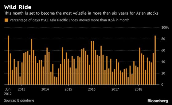 Here’s the Asia Stocks Verdict: Bulls Are Reluctant to Run