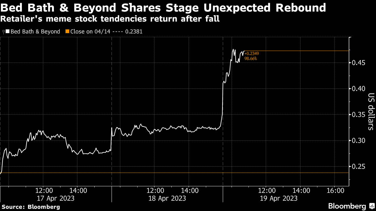 Bed Bath & Beyond stock: Bankruptcy isn't stopping Reddit traders