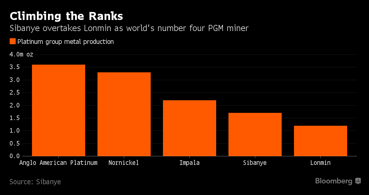 Gold Turnaround King Follows Biggest Deal With Plan for More