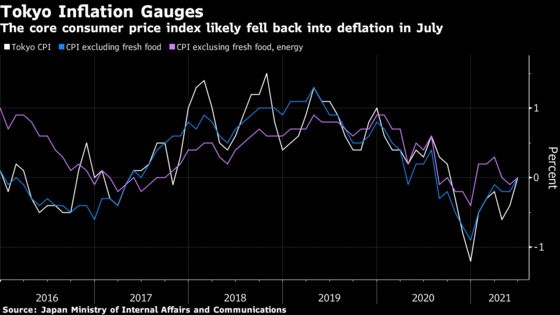 Massive Stimulus Looks Here to Stay as BOE to Echo Fed: Eco Week