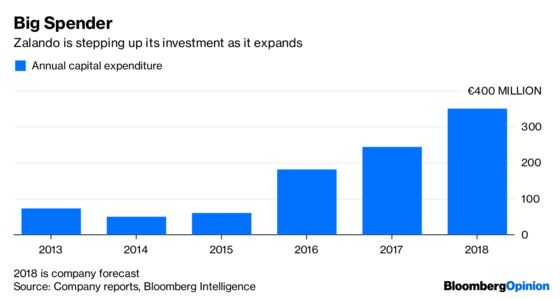 Zalando's Real Problem Isn't Sun. It's Amazon