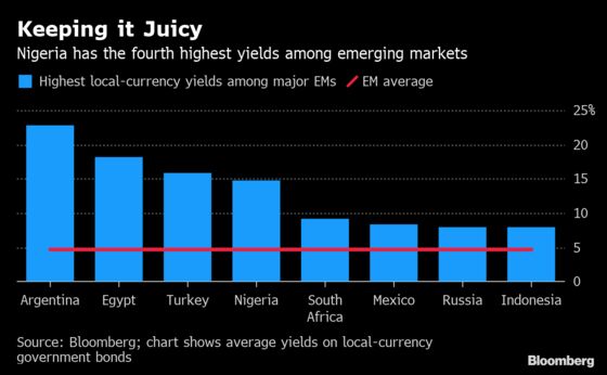 Investors See More Nigeria Gains If Opposition Wins Election