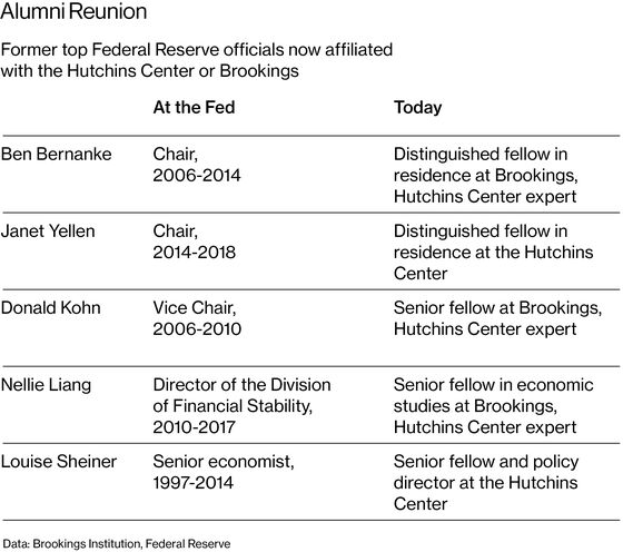 This Financier Became a Fed Power Player—From the Inside and Outside