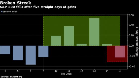 Stocks Pressured on Fresh Trade Fears; Dollar Dips: Markets Wrap