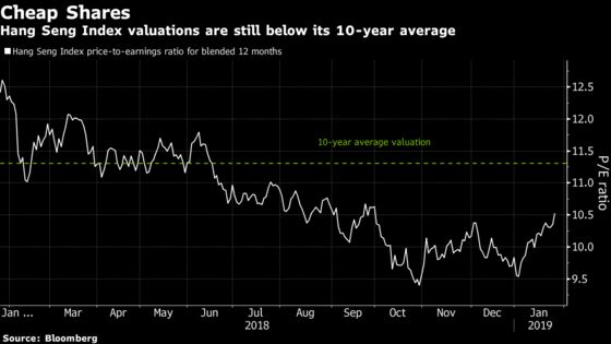 Hong Kong Stock Rally Looks in Healthy Shape One Year After Peak