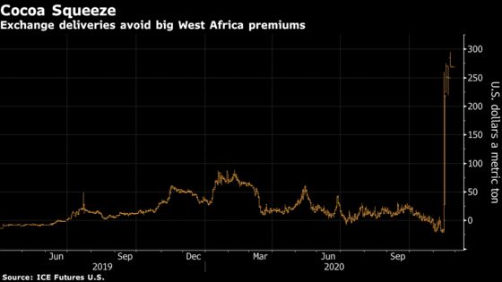 In a Global Chocolate War, It’s Hershey Against West Africa