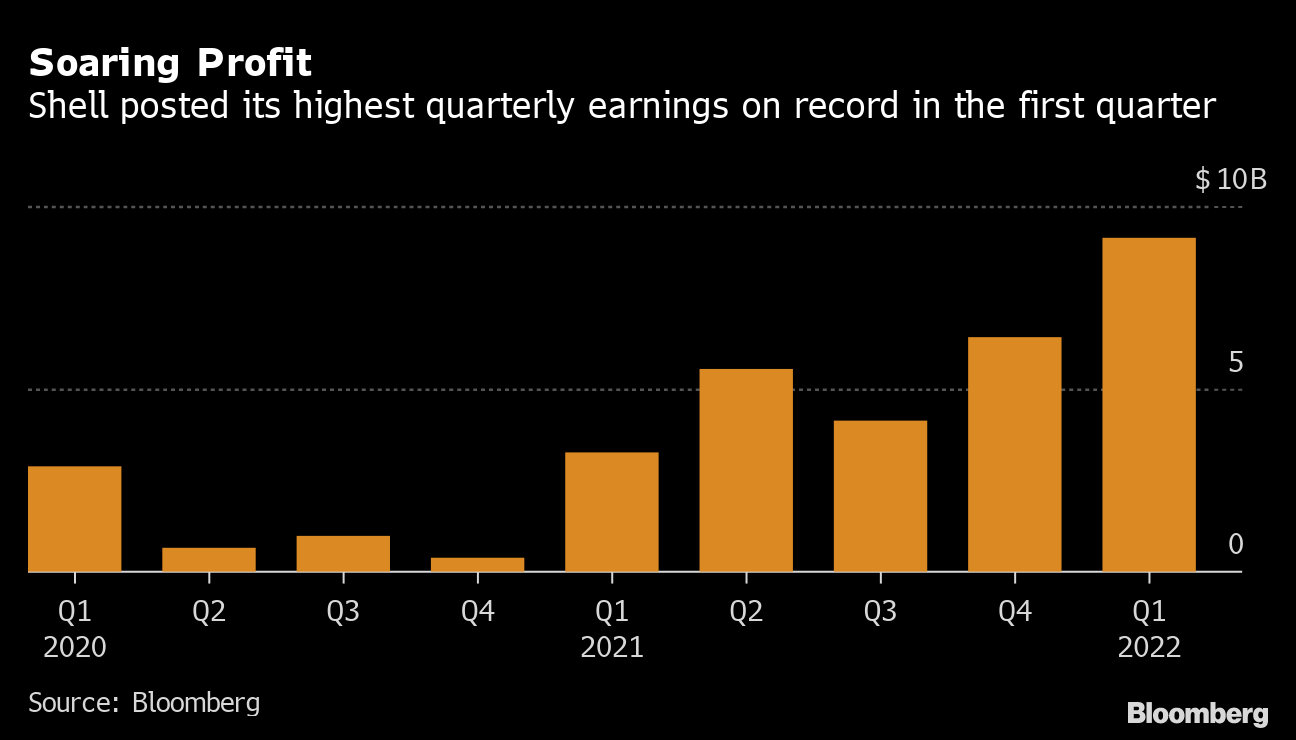 Shell Profits Rise to Highest in Decade on Soaring Energy Prices - Bloomberg