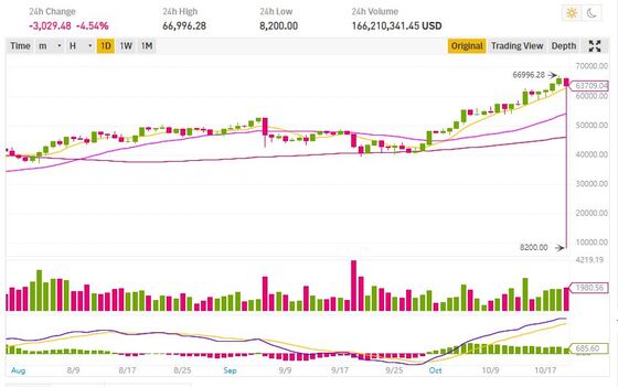 Error-Prone Crypto Exchanges Need Guardrails, FTX.US Head Says