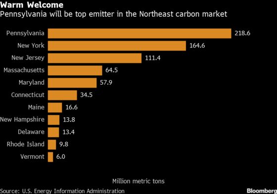 One of America’s Top Coal States Is Joining a Carbon Market