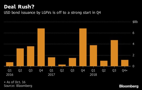 China LGFV Dollar Bond Sales Persist on State Support Aura