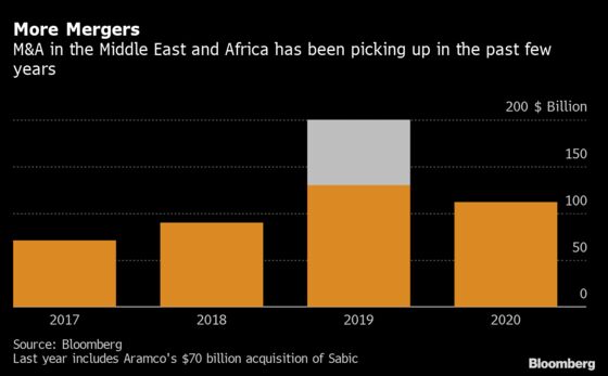 JPMorgan Ousted as Mideast-Africa’s Top Dealmaker by U.S. Rivals