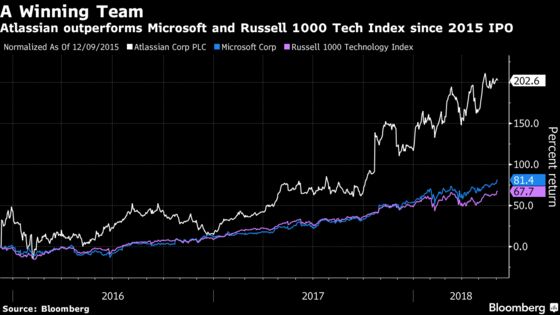 Microsoft's GitHub Buy May Spell More Work for Competitor