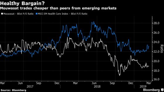 Value Quest Among Pricey Saudi Stocks Leads Some to Mouwasat