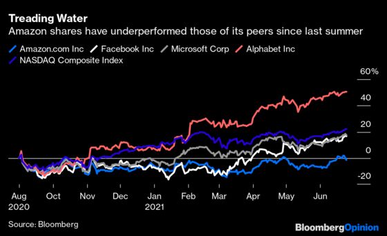 Jeff Bezos's Amazon 'Business Miracle' Is Under Threat